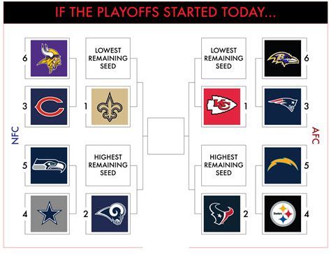 nfl playoff current standings|nfl playoff picture currently.